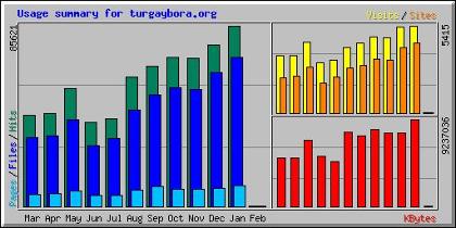istatistik